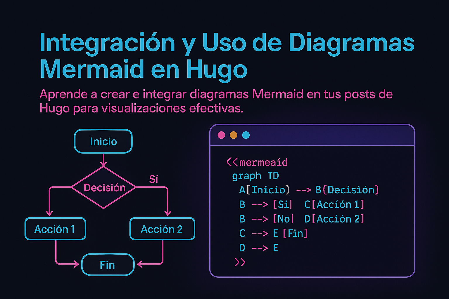Imagen de Integración y Uso de Diagramas Mermaid en Hugo